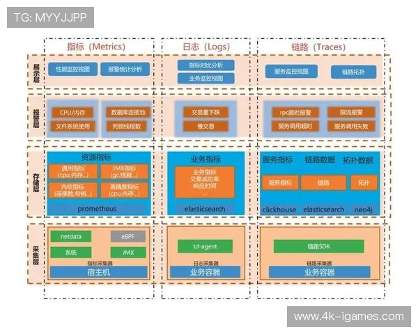 云原生技术重构基础设施,有效降低系统运营成本 云原生技术重构基础设施,有效降低系统运营成本
